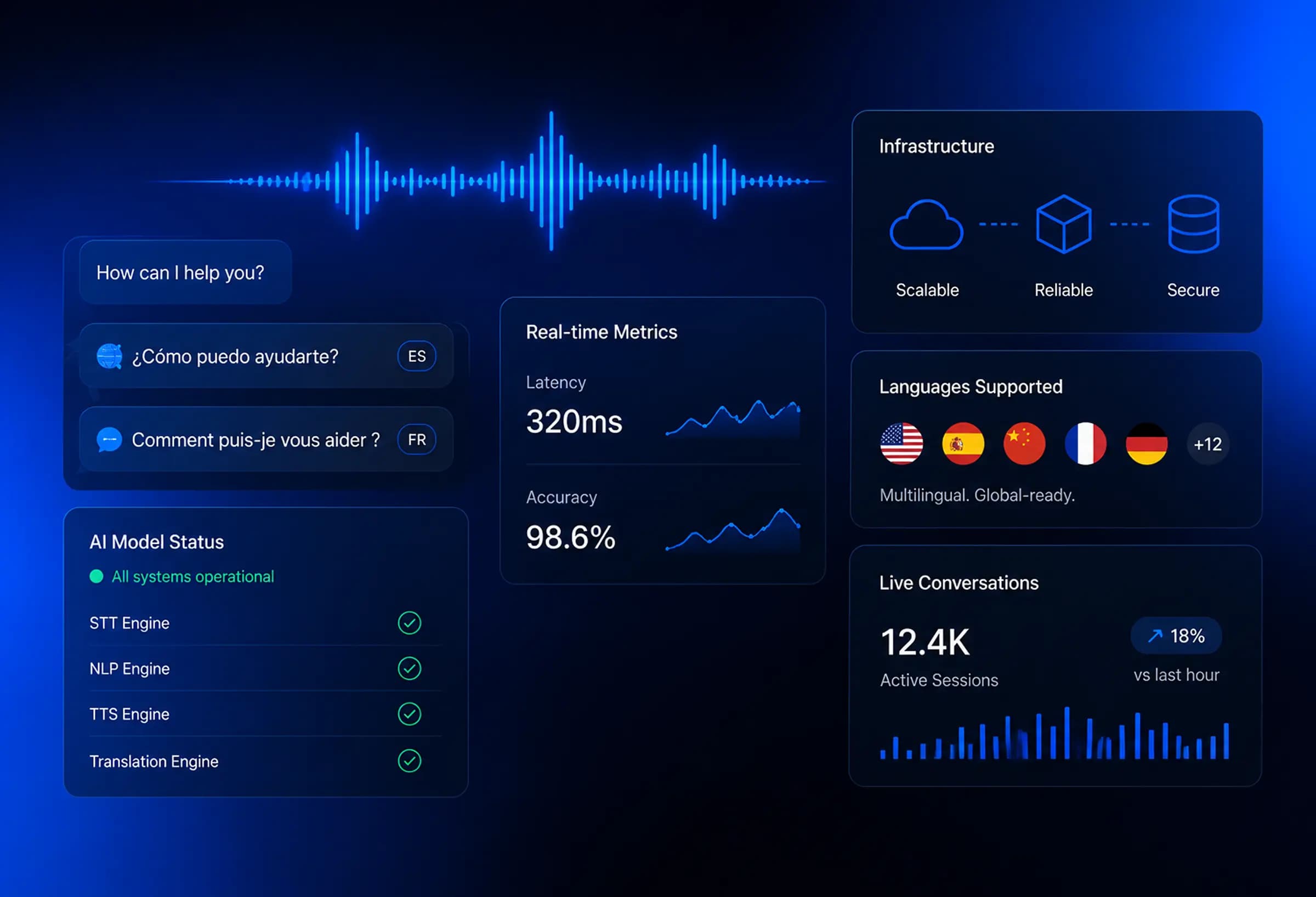 Conversational AI Infrastructure