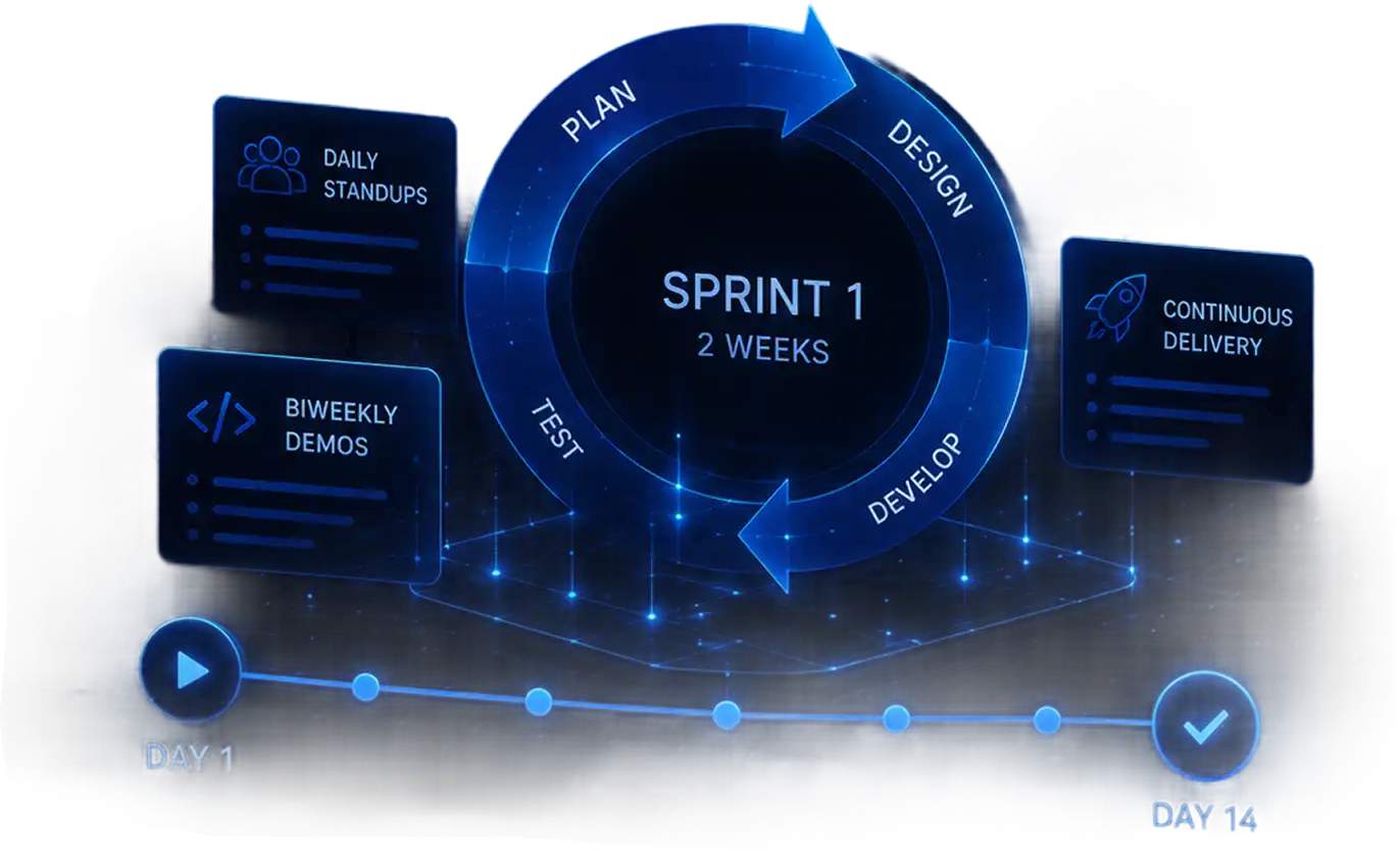 Sprint 1 in 2 Weeks